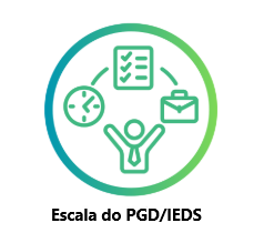 ESCALA DE PGD